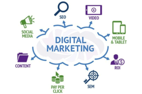 Power of Digital Marketing